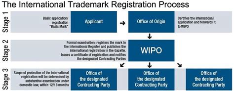 mrid manila|MRID Application .